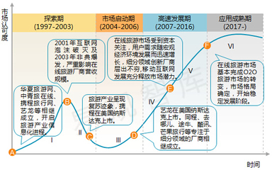 阿里去啊APP分析報告 旅游業務的數字化探索與挑戰
