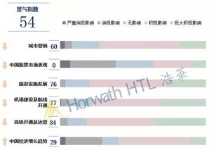 2019年下半年國內旅游市場景氣報告 從業者對業績持樂觀態度